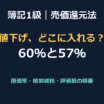 【簿記1級】売価還元法の解き方（原価率・値下げ・棚卸減耗の順番）